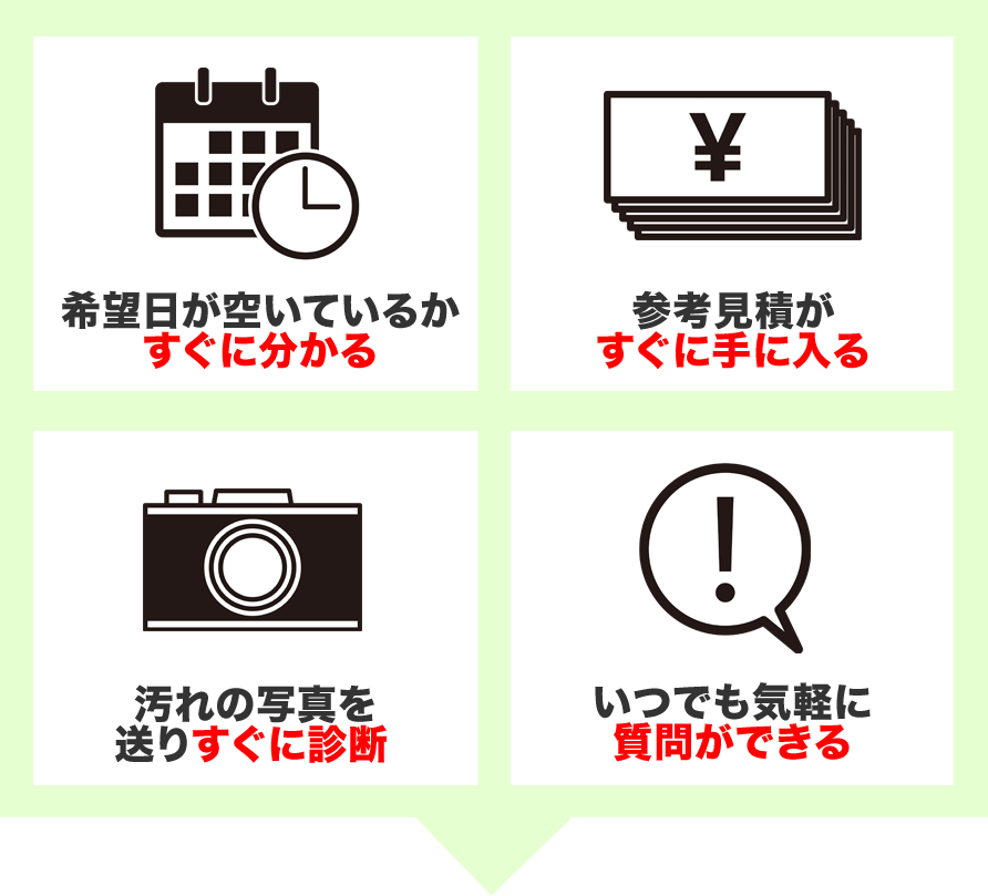 スピーディーなLINE問い合わせ